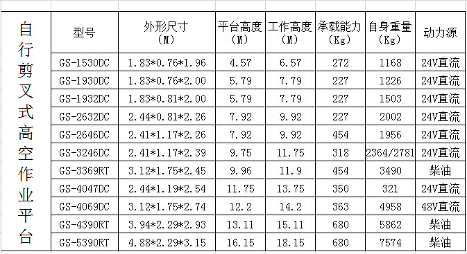 清遠升降平臺